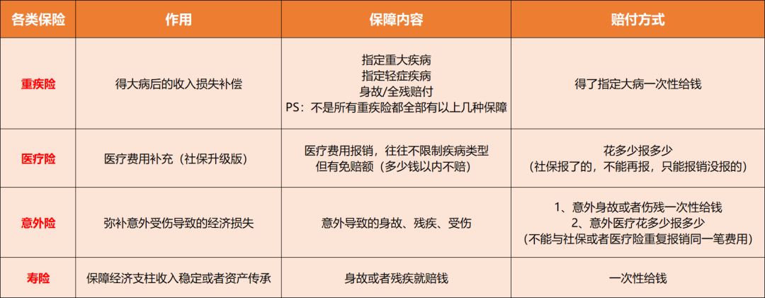 保险购买的基本原则