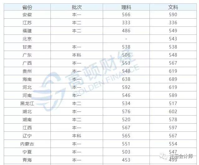 经济类院校排名_经济学专业全国排名以及财经类院校全国排名