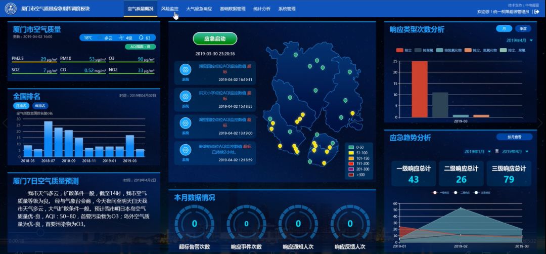 厦门市空气质量应急指挥调度系统