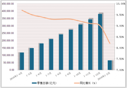 中国未来经济发展趋势_2016中国食品产业发展趋势报告(2)