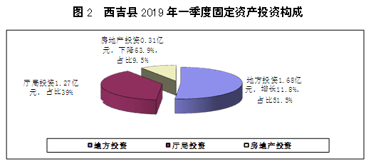2019年税收经济形势_2019如何在总部经济招商的环境下享受税收优惠政策