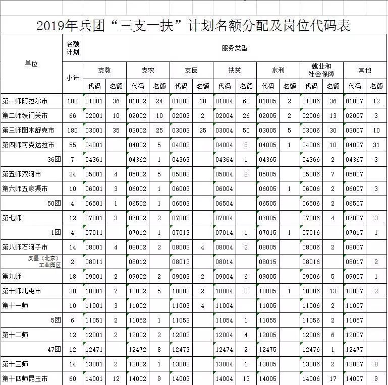 2019-2019新疆脱贫人口