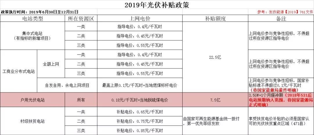 一户多人口电价政策租户_人口老龄化图片(2)