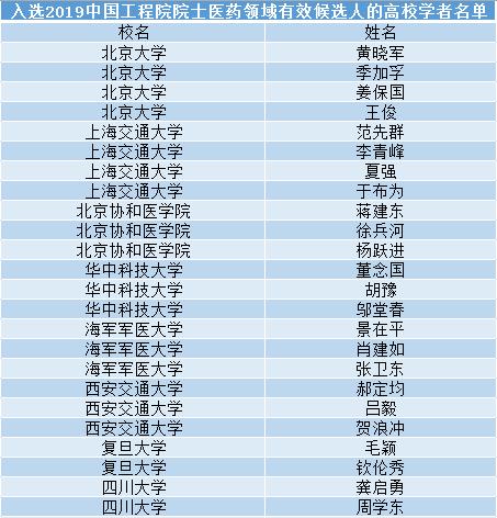 全国医学院校排名_出生医学证明