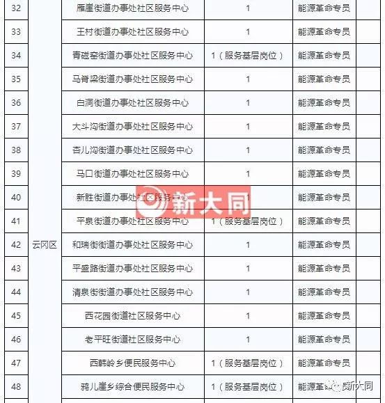 大同市2019年人口_大同广灵县2019择优选聘工作人员公告