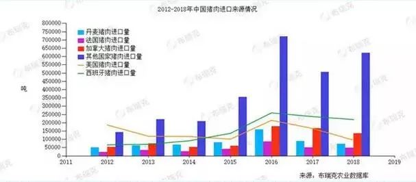 猪肉涨价gdp会提高吗_2019年第11周国内外农产品市场动态 国内猪肉价格较大幅度上涨 牛羊肉小幅下跌 国际大宗农产品