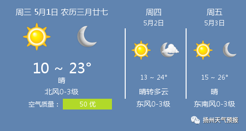5月1日扬州天气\/扬州天气预报