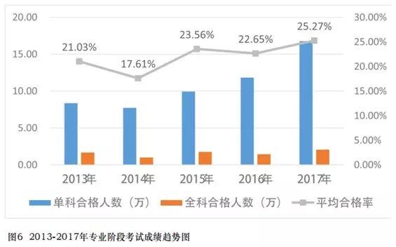 2019年经济法_2019年注册会计师 经济法 5月份学习日历(3)