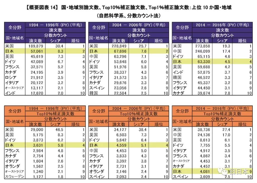 日本名排名_日本熟优排名前30名(3)