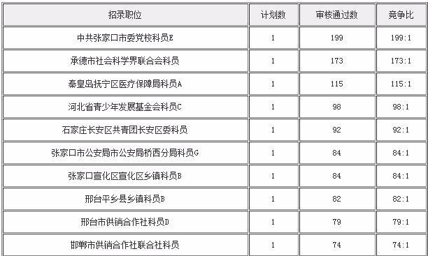 每十万人口高校在校人数实证_十万个冷笑话哪吒(3)