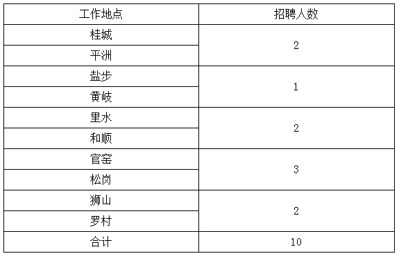 社区卫生入编人员待遇