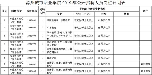 人员招聘制度_人员招聘制度范本 管理资源吧(2)