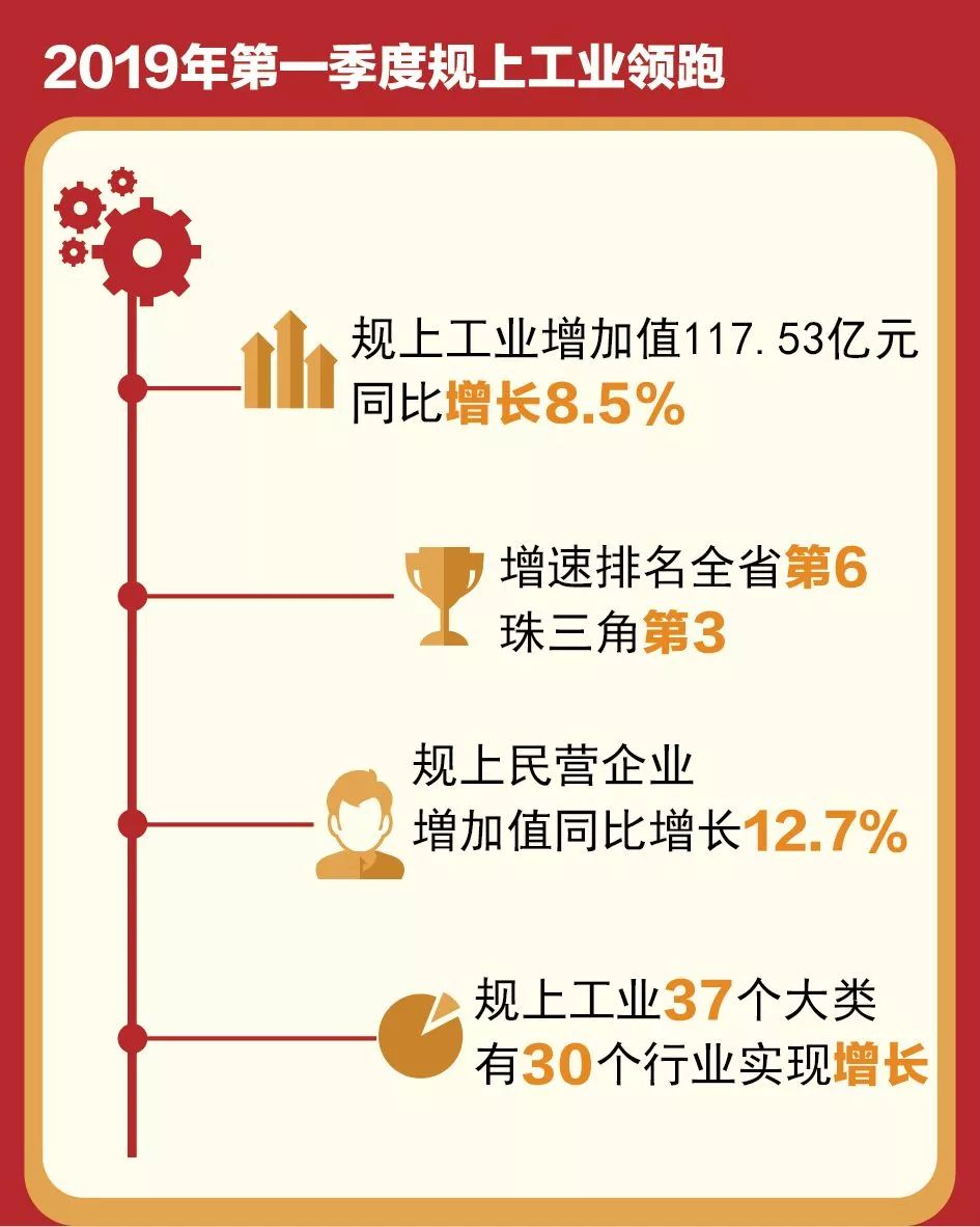 四会 gdp_GDP第一的广东, 为什么百强县却没几个