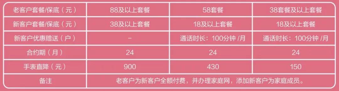 Ocdn免费最新套餐分享一文的标题可以设计为，，如何获取Ocdn的最新免费套餐？揭秘最新活动详情！  第1张