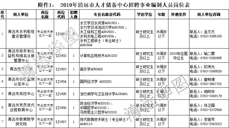 清远司机招聘_清远招聘网 清远人才网招聘信息 清远人才招聘网 清远猎聘网(2)