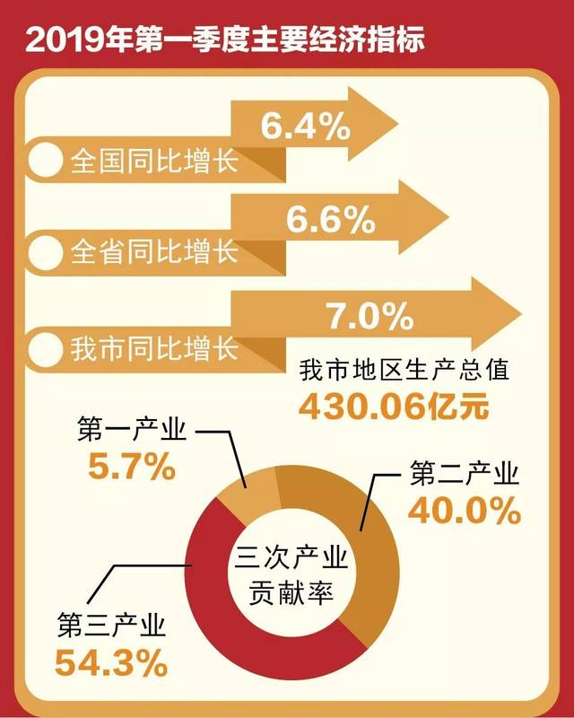 四会 gdp_GDP第一的广东, 为什么百强县却没几个(2)