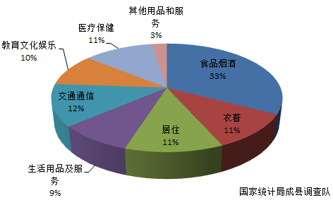 2019农村居民人均纯收入_农村居民人均收入