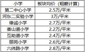 河东小学排名_漯河河东王小学校长(2)