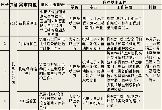 南京地铁招聘_全国重点新闻网站(2)