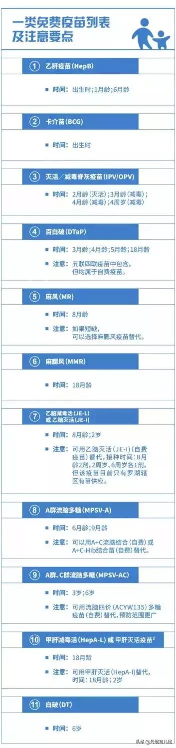                     @家长 打完预防针后变脑瘫！这些疫苗不能同时打！