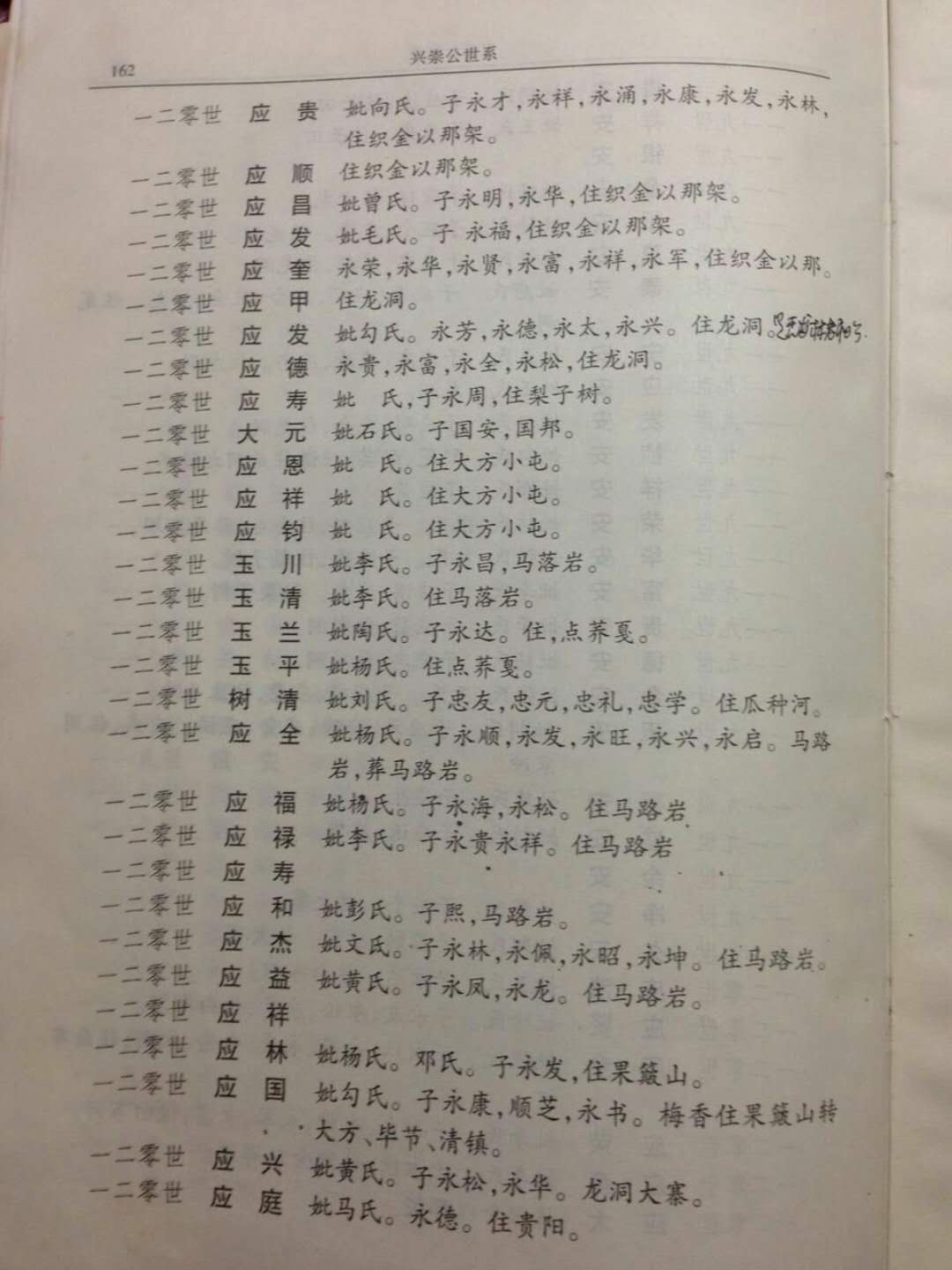 义门陈果石庄友谅后裔兴崇只系部分源流名单