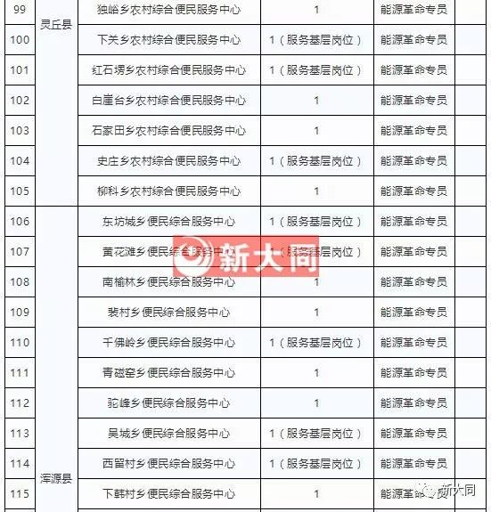 大同市2019年人口_大同广灵县2019择优选聘工作人员公告