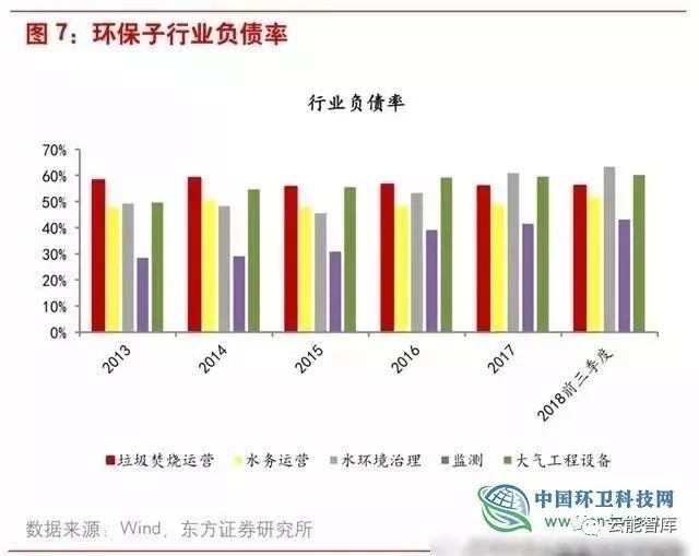 经济发展水平_...中国 中国数字经济发展报告