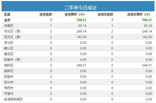 青岛高新区gdp金额_青岛高新这一年民生篇 品质之城新画卷(3)