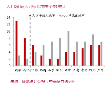 未来人口_成都本地人口到底有多少人啊(3)