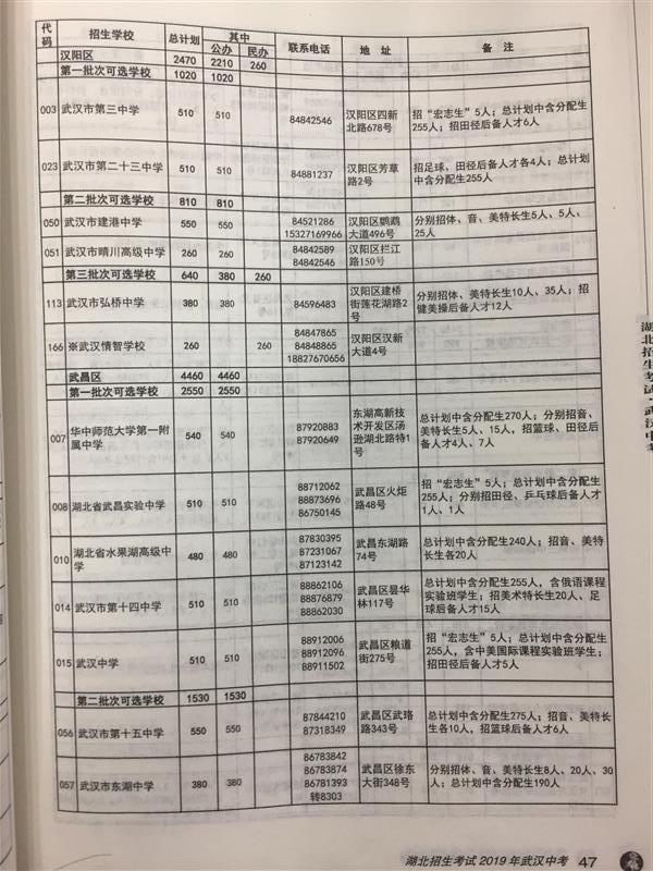 武汉普高上线生超八成可读优质高中
                
                 