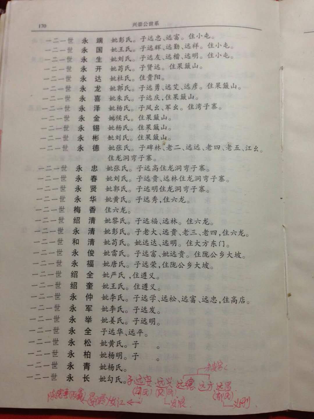 义门陈果石庄友谅后裔兴崇只系部分源流名单