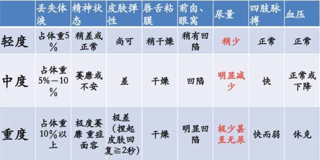                     宝宝腹泻，90%的妈妈第一时间做的这件事，会让情况越来越糟