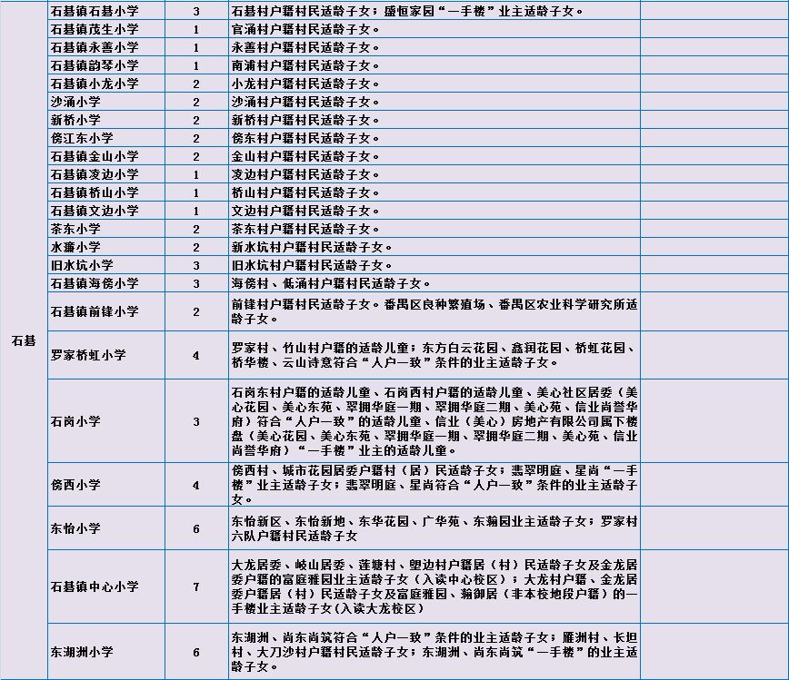 监护人口诀_乘法口诀表图片(3)