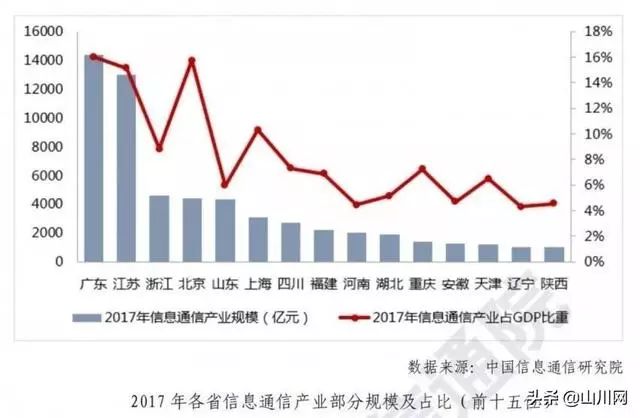 中国的经济发展_数读中国 中国数字经济发展报告