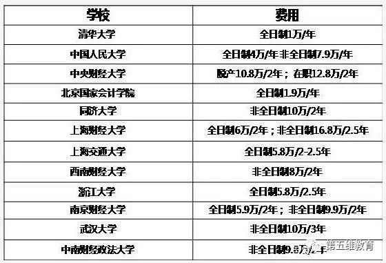 会计专业研究生排名_会计专业研究生薪资(2)