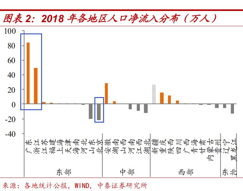 秦皇岛各省人口_秦皇岛各景点图片照片