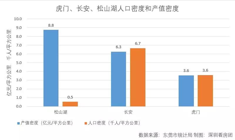 人口分布密疏密的程度_人口地理分布的疏密图(2)