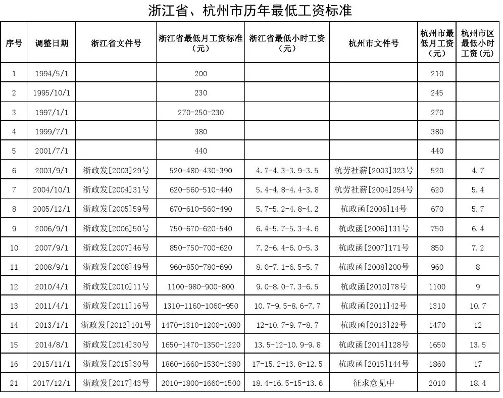 杭州人均工资水平_杭州西湖图片