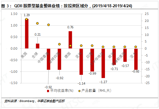 最新美国gdp消息_美国4季度GDP 隐含了什么信息(3)