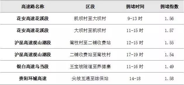 【沧州各地限行规定一览表】青县24号限行规定及具体执行时间表