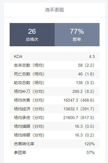上单选手排名_王者荣耀上单选手头像