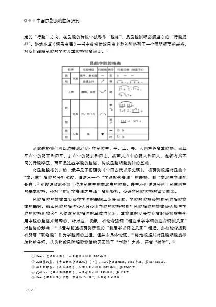 唢呐曲牌简谱_晋剧唢呐曲牌拜场简谱