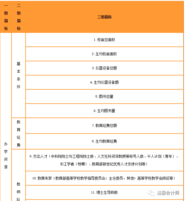 经济类院校排名_经济学专业全国排名以及财经类院校全国排名