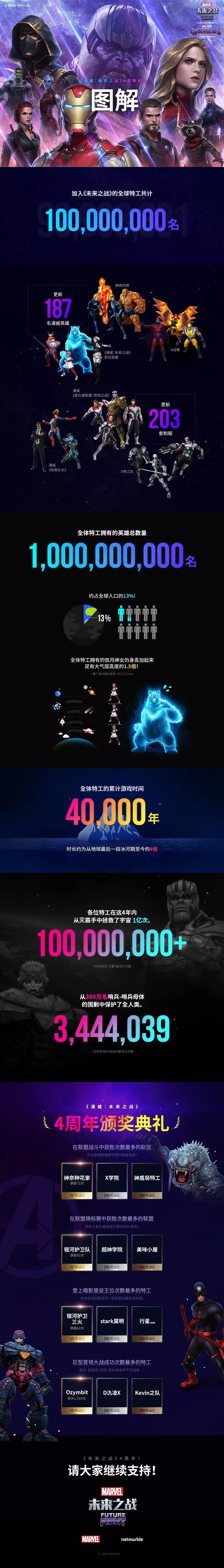 四周年特别篇|感恩相伴!四年点滴游戏大数据与幕后团队寄语
