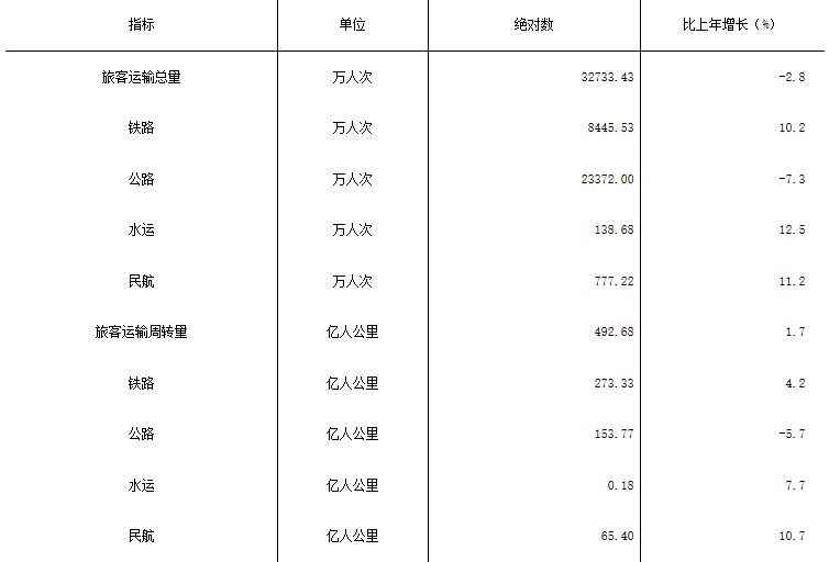 吉林经济2018年总量_吉林大学经济学院