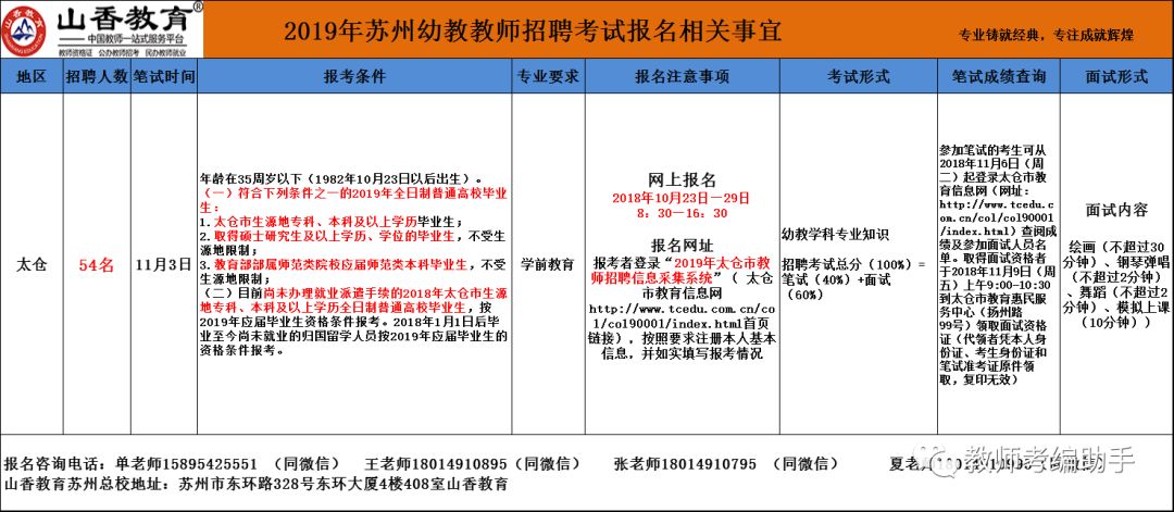 苏州模切招聘_苏州有纸箱厂招模切工的吗(3)