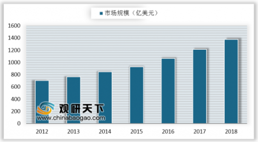 亚太地区人口_2019年乳胶漆行业发展现状,低耗环保优势促进行业快速发展