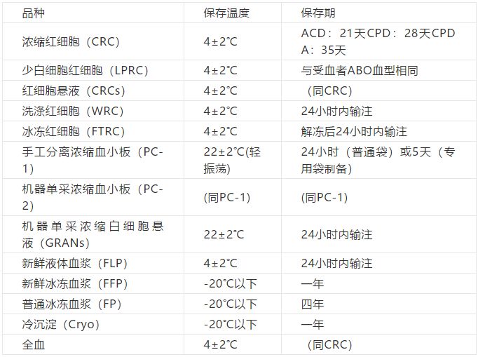 输血三查八对