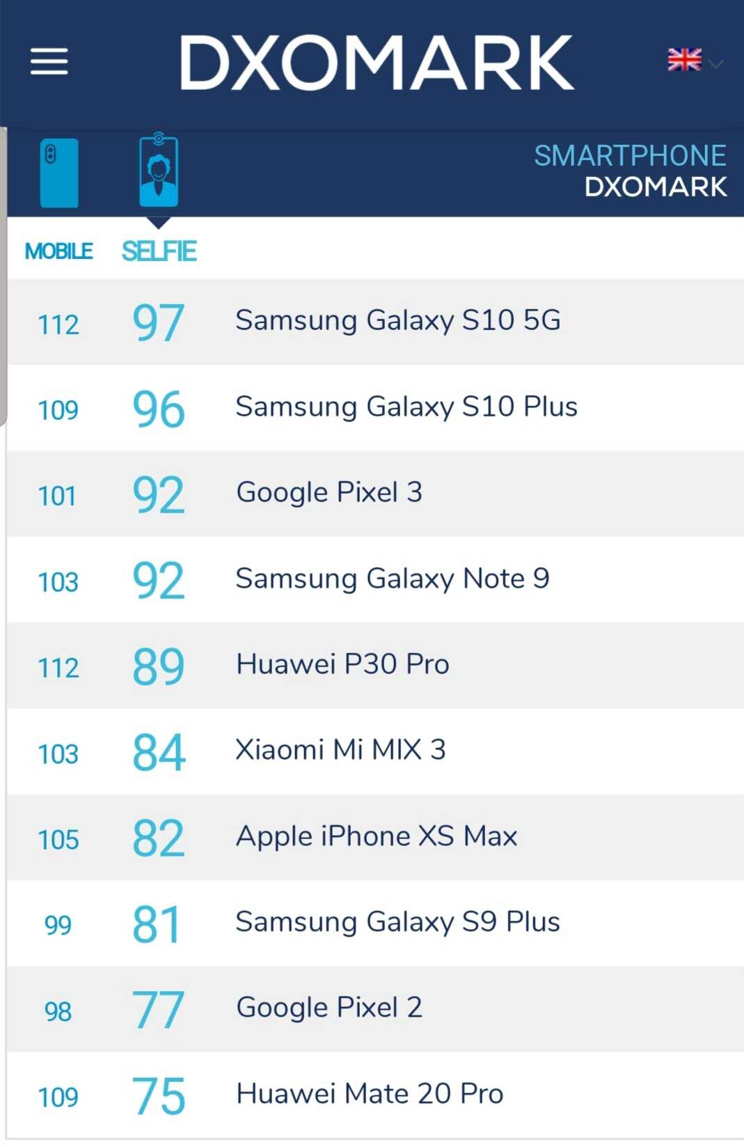 《可能是当前最火的手机 三星Galaxy S10 5G版自带“流量”》