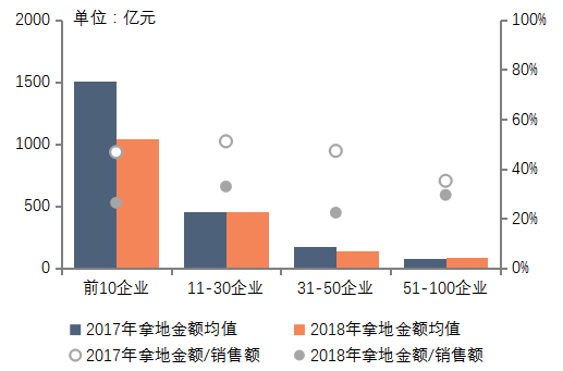 2019年房地产企业gdp_2019年中国gdp增长率